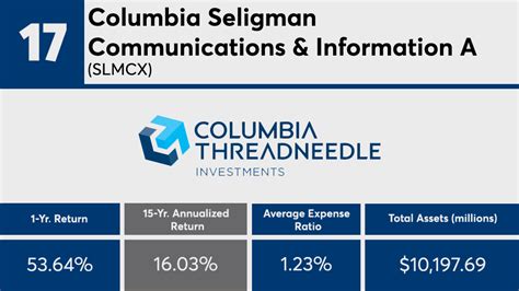 clmcx|seligman communications dividend.